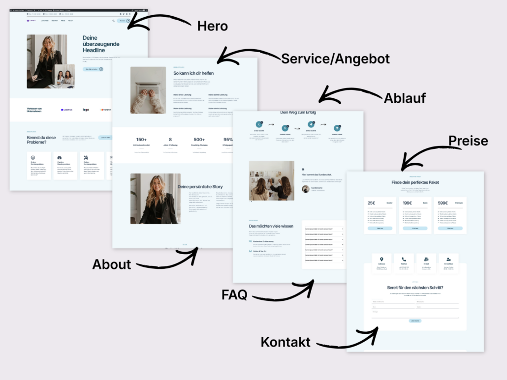One Pager Website Aufbau Beispiel